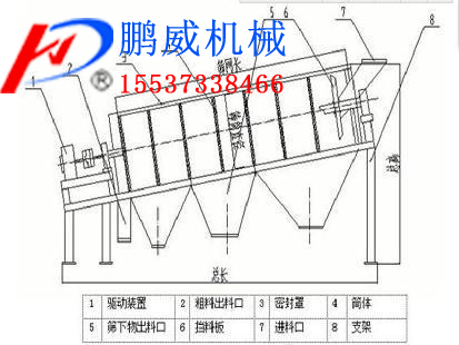 滾筒篩特點(diǎn)