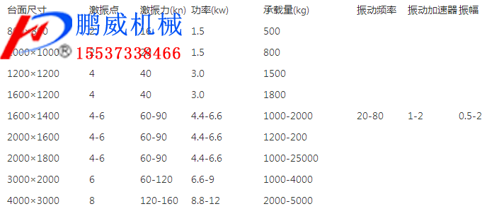 石粉振動平臺