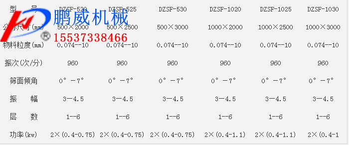 DZSF系列直線振動篩參數(shù)