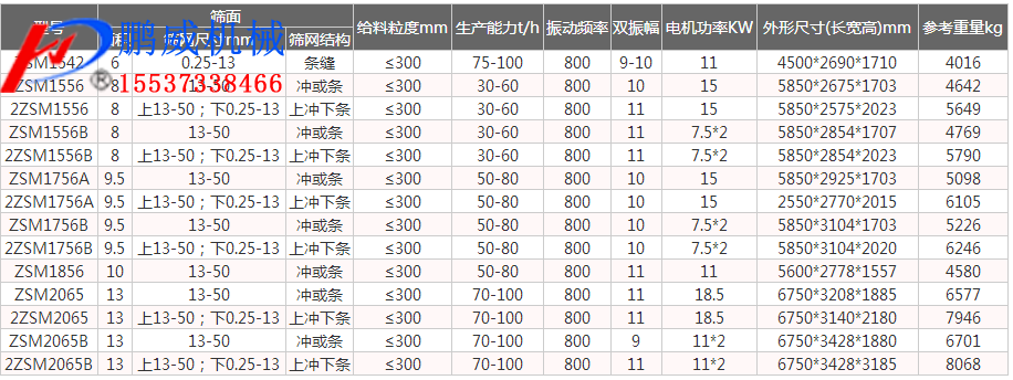 稀泥脫水振動篩特點(diǎn)